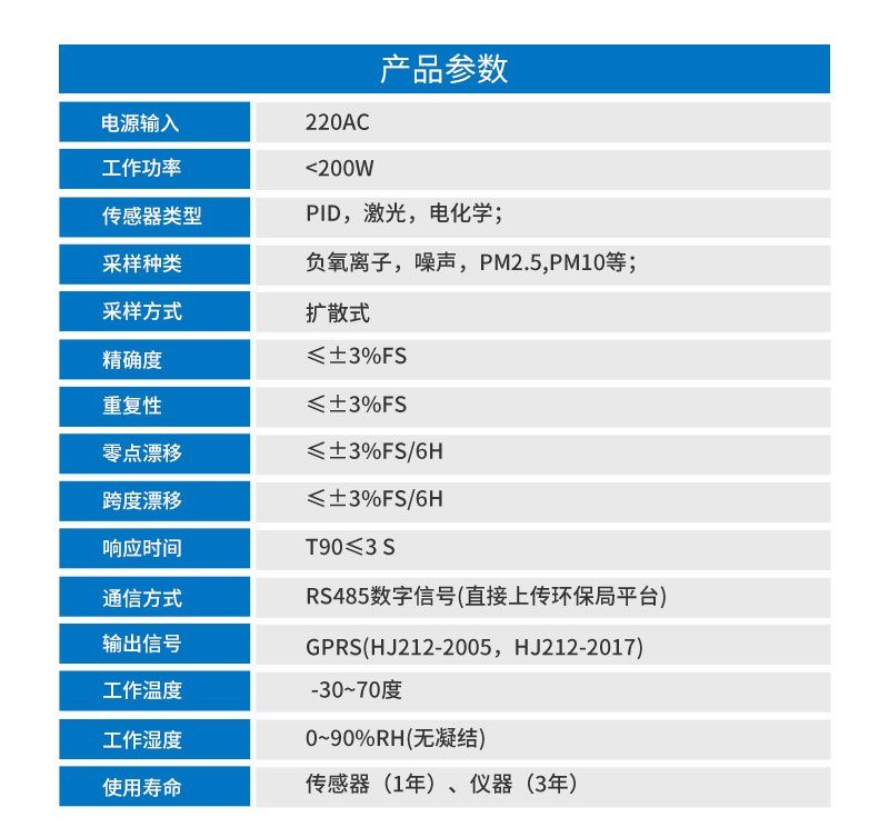 負(fù)氧離子監(jiān)測系統(tǒng)詳情_08.jpg